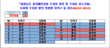 꽃지해수욕장, 정광섭 의원, 주변 '쇠파리' 그들은 ONE팀!’
