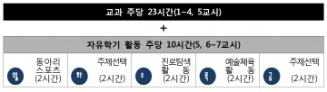 충남교육청, 충남형 자유학기제 본격 출발!