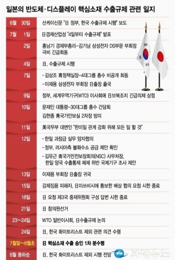 한국,백색국가 배제되면 한.일관계 걷잡을 수 없는건가?