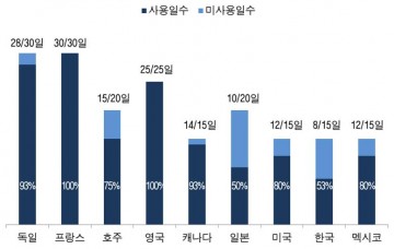 이철희 의원, 수당 면죄부로 악용되는 ‘휴가 촉진제’ 개선법 발의