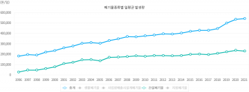  LH 건설현장 환경법규 위반 만연, 최근 6년간 과태료만 약 3억 원