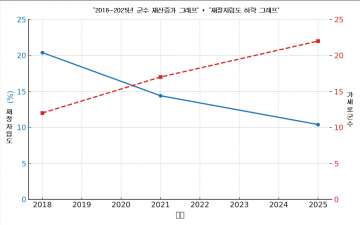 [심층취재 3보] "태안군 군정비리 5단 고리" 브리핑북