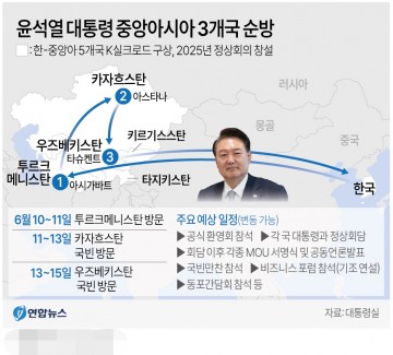 윤석열 대통령 중앙아시아 3개국 순방[그래픽]