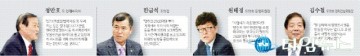 [춘천 레고랜드]2600억원 규모 투자계획 나와야 레고랜드 첫 삽 확정”