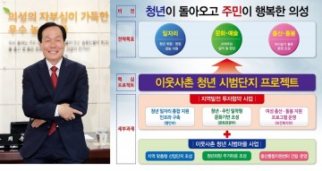 의성군, 지역발전투자협약 시범사업 공모 선정