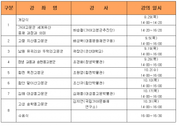 고령군, 서울시민 대상 ‘가야고분군, 세계유산을 향하여’  시민강좌 개설
