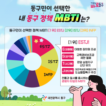 대전 동구, 민선 8기 가장 인기 있는 ‘정책 MBTI’ 이벤트 실시