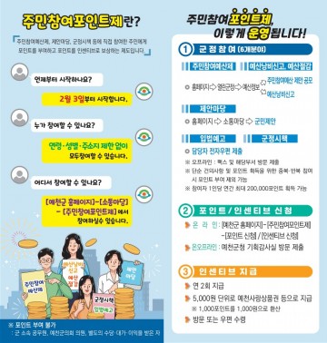 주민참여 포인트제 시행하는 예천군