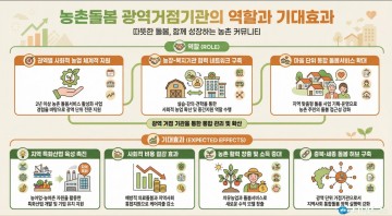 충북사회서비스원, 농촌돌봄 국가사업 광역거점기관 선정