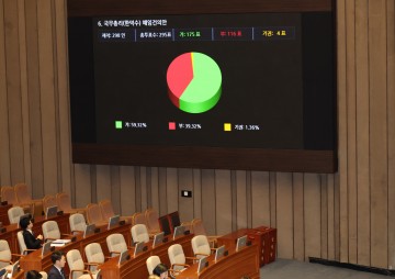 여당 한총리 해임가결에 할 줄 아는 것이라고는 발목잡기뿐