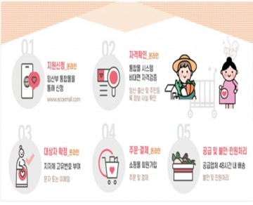 건강한 아이 행복한 엄마 위한 친환경농산물 지원