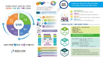 충남교육청, 수업이 바뀌면 평가와 기록이 바뀐다!