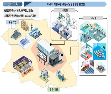 광주시, 235억 투입 ‘미래차전장부품개발센터’ 설립 