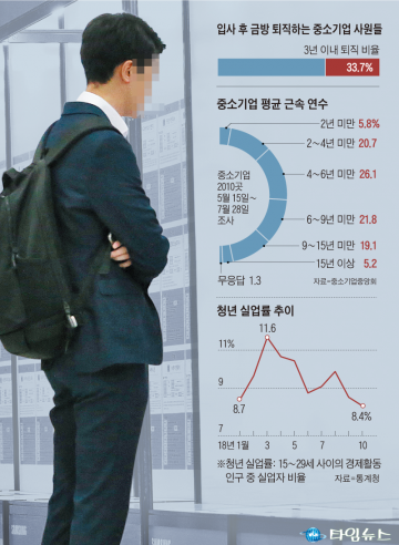 통계용 일자리 늘리기 급급 20대 취준생 불만 커져
