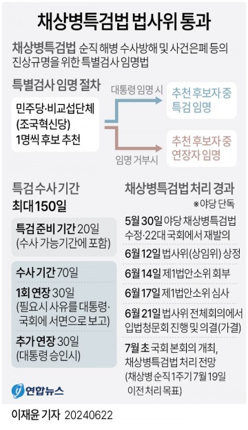 채상병특검법 법사위 통과[그래픽] 