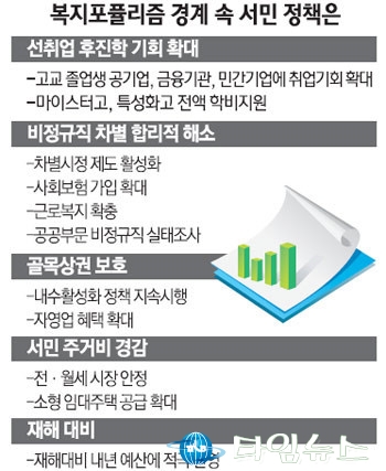 무작정 퍼주기...10만원 저축때 30만원 지원