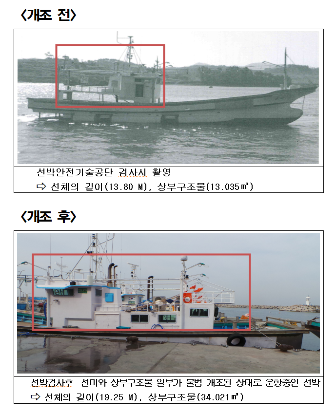 어선 10척 불법 개조한 선박 소유자 등 16명 검거