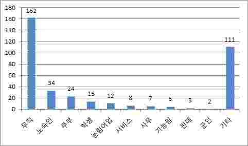계속되는 한파 음주 후 저체온증 주의해야