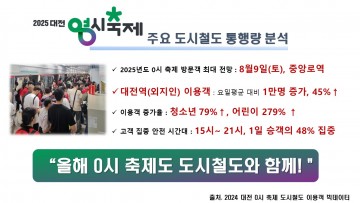 대전교통공사, ‘0시 축제’ 대비 통행량 빅데이터 전격 공개