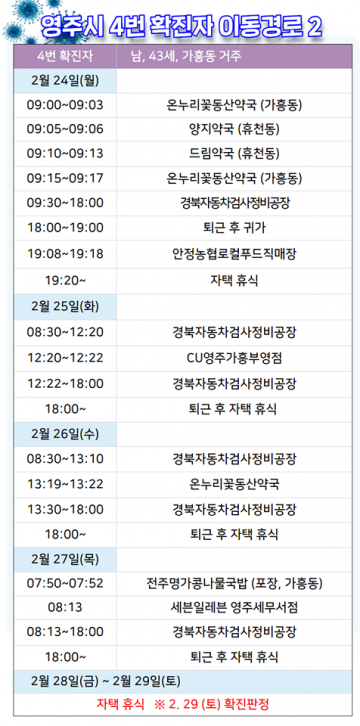 안동 신천지 예배 참석 한 영주시 코로나19 4번째 확진자!