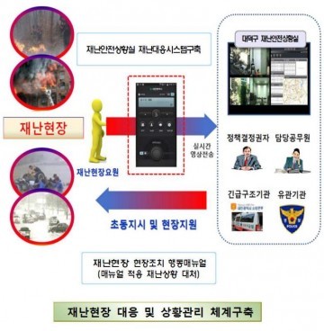대전 대덕구, 국민안전처 ‘재난현장 대응 표준화 시범사업’ 선정 쾌거