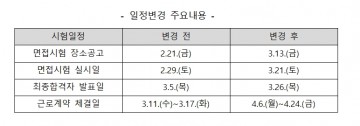 2020년도 교육공무직원 중증장애인 공개채용 면접시험 연기