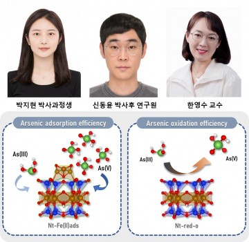 충남대 한영수 교수팀, ‘Chemical Engineering Journal’ 논문 게재