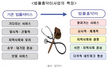 법률홈닥터 성남시청 2층 무한돌봄센터에 배치..취약계층 방문 상담 주력