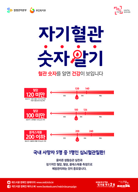 자기혈관 숫자알기, 레드서클 캠페인