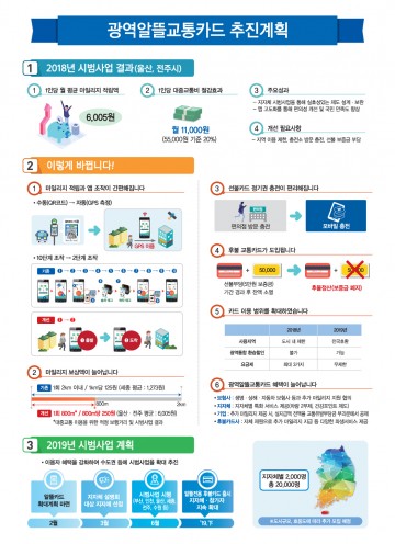 세종시, 대중교통 이용 ‘광역알뜰교통카드’ 시범도시 선정