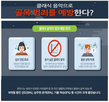 분당구 5곳 통로에 24시간 음악 방송 서비스