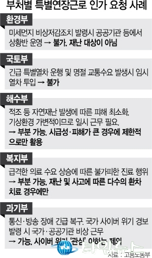 일반기업과 공적기관들, 엄격한 ‘노동규제’피해... 개선필요 지적