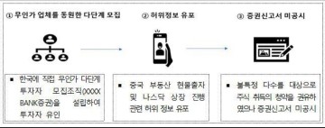 270억 피해 ATCC, 해외 비상장주식 투자 피해자 구제에 나서