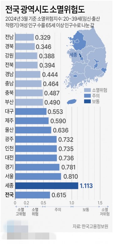 전국 광역시도 소멸위험도[그래픽] 