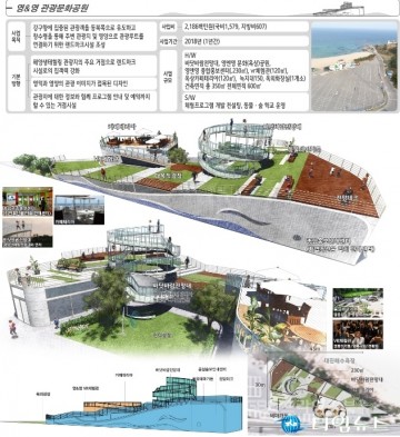 영덕군, 국토교통부 사업비 등 24억 확보 쾌거