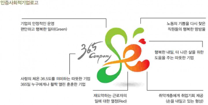 사회적기업 제품 우선구매 촉진 공직자 교육실시