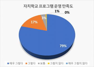 광주교육청, 2025학년도 자치학교 모집