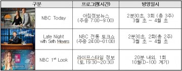 美 NBC 방송사 2018평창 동계올림픽 개최지 강원도 촬영 진행