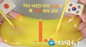 지소미아 파기'로 일본 경제보복 잠재울 한 방 될까 ?