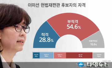 [타임칼럼=서승만 편집국장] 황교안 대표가 말하는 문정권의 폭정은 무엇을 말하는가? 