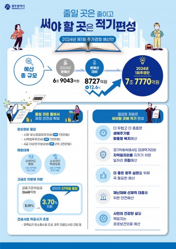 광주시, 제1회 추경예산 8727억 편성