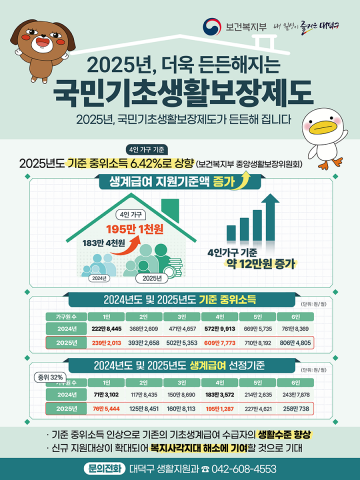 대전 대덕구, 2025년 기초생활보장제도 대폭 개선