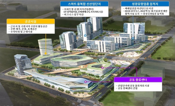 청주산단, 미래형 산업단지로 대변신