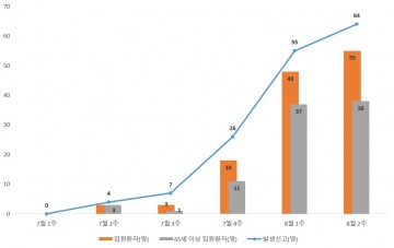 광주시, 코로나19 확산 대비 고위험군 보호 총력