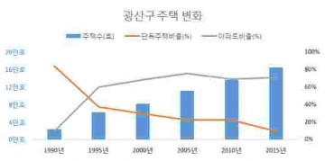 광산구 ‘통계로 본 광산30년’ 발간