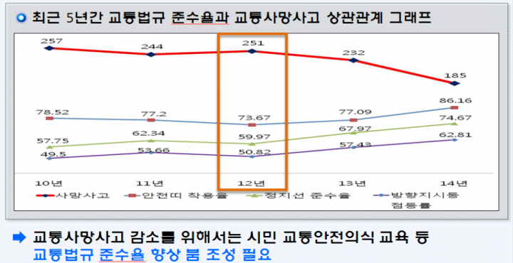 "부산 교통질서, 나부터 먼저!!"부산경찰 실천 다짐 선포식 개최