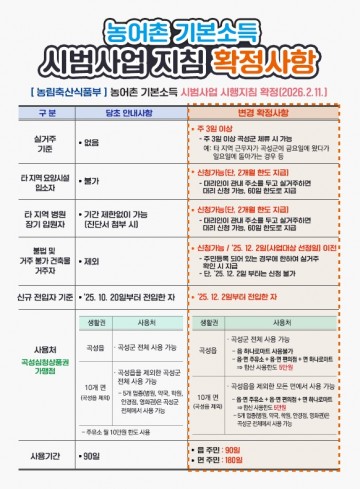 곡성군, 농어촌 기본소득 확정 시행지침 홍보 박차 
