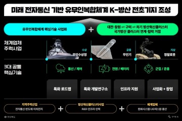 구미시, K-방산 이끈다 방산 연계 사업 추진, 지역 관련 업체들의 기대감 높아