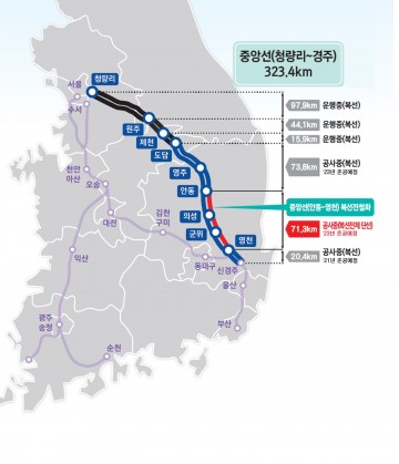 중앙선 안동~영천구간 복선으로 확정!