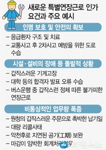 [노동]주52시간 보완대책 어떤것인가?
